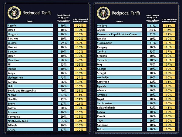 2025 stock market crash